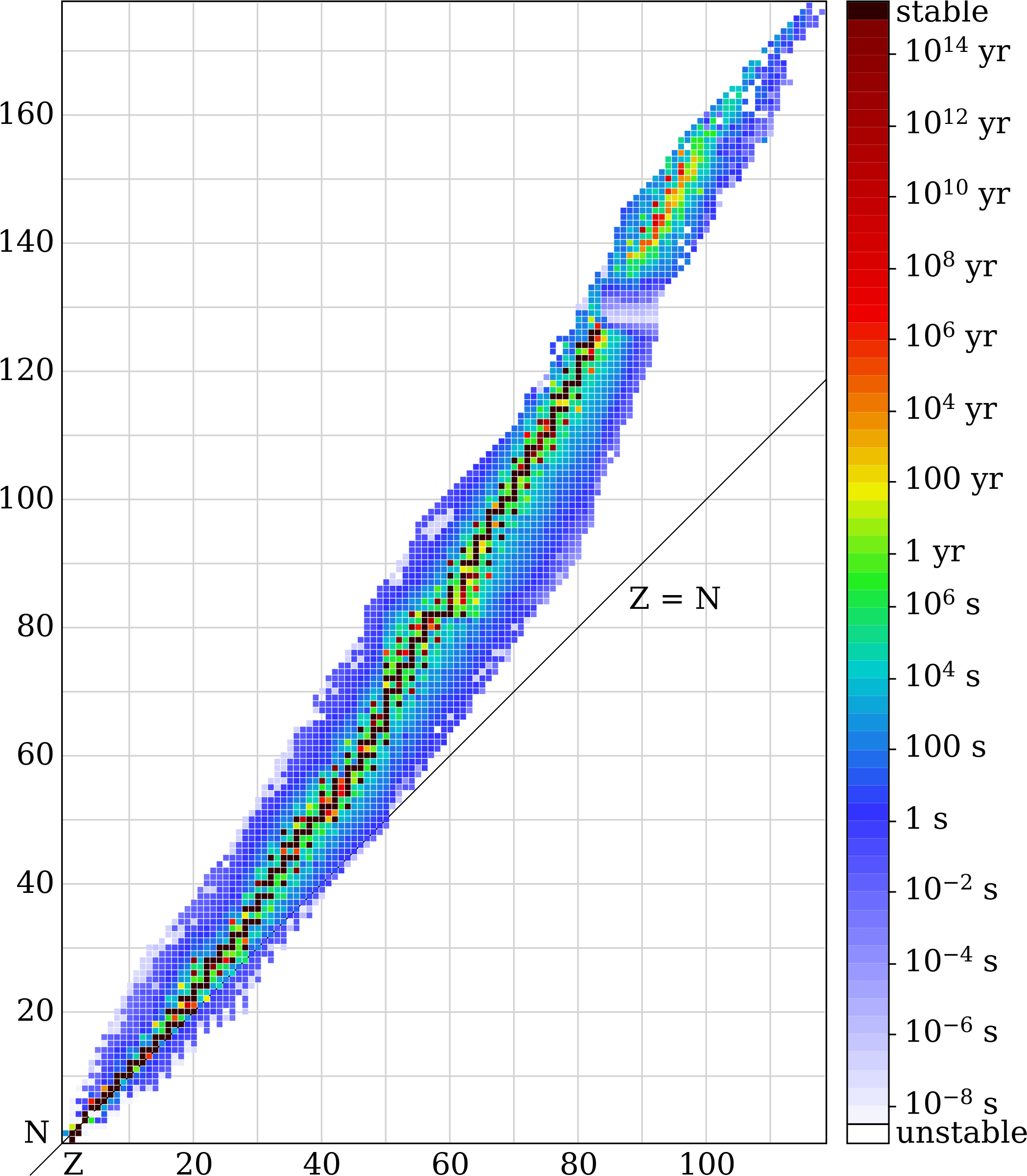 Free Clipart - Isotope (2400x2400)