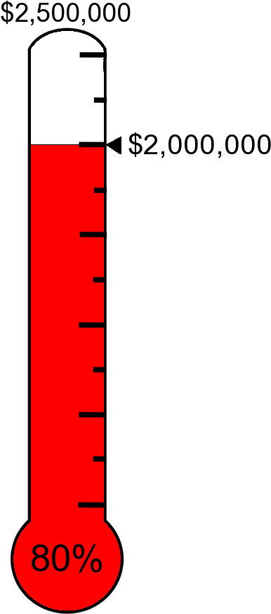 #ff0000 Raised $2,000,000 Towards The $2,500,000 Target - Parallel (433x889)