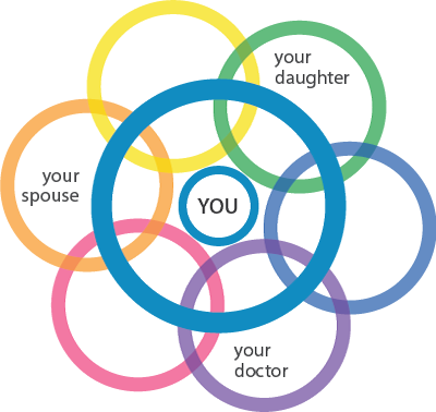 The Ubox Care Circle - Jpeg (400x378)