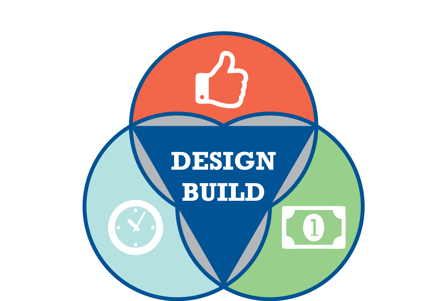 At Anchor, Quality Is - Design Build Graphic (1375x973)