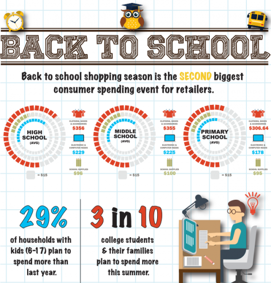 Collection Of Free 30 Back To School To Dos Ready To - Info Graphics School (550x575)