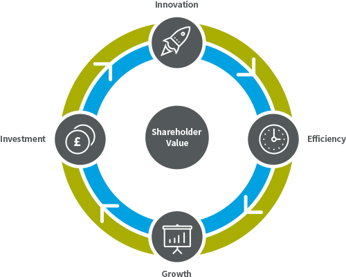 Virtuous Circle - Virtuous Circle And Vicious Circle (500x400)