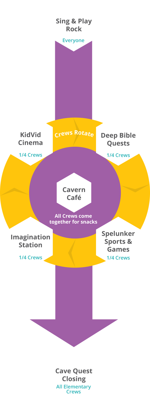 Cave Quest Crew Numbers - Diagram (514x1372)