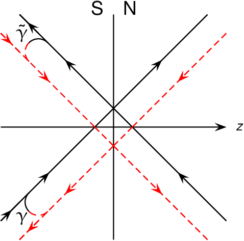 Diagram Illustrating All Possible Elementary Processes - Diagram (478x473)