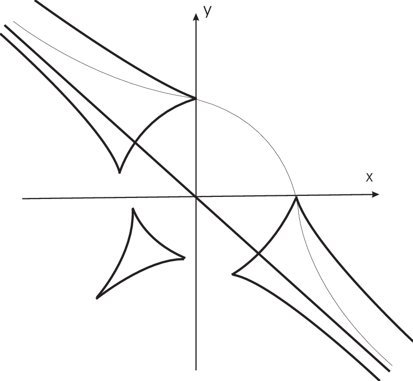 Symmetry Defect Set For Elliptic Curve X 3 Y 3 = - Line Art (803x741)