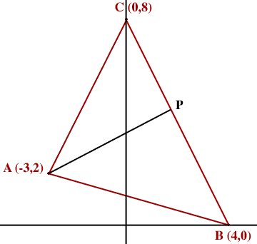 The Slope Of Bc Is 8/4 = 2 And Hence The Slope Of Ap - Area Of A Triangle (360x342)