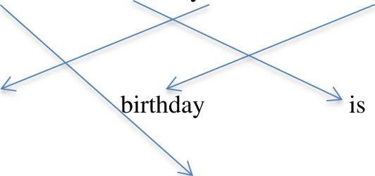 Tag-a Strategy For Answering Questions - Happy Birthday (532x250)