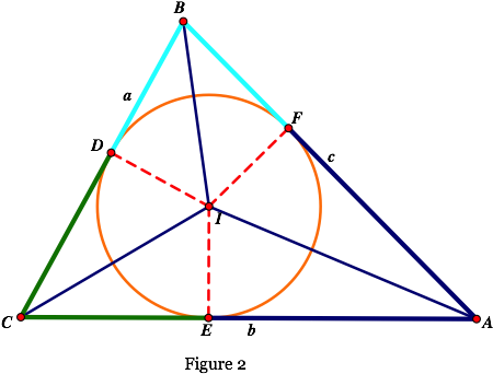 These Include The Incircle With Center At I, The Points - Plot (470x362)