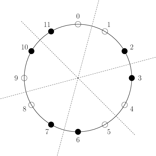 The Solid Circles Represent The Subset Hex Of Z - Estructura Atomica Del Germanio (540x540)
