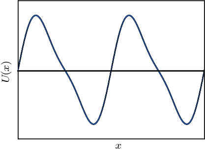 The Schematic Diagram Of U - Plot (417x308)