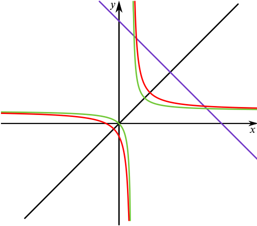 Symmetry In Line Y=x - Line (516x454)