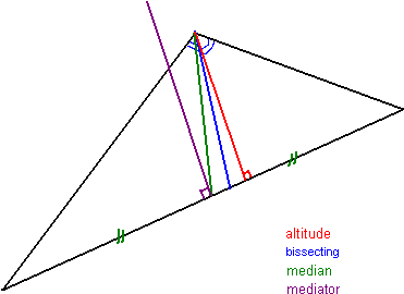 Height Bisecting Line Median And Mediator - Diagram (438x350)