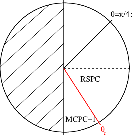 Phase Diagram Of The T2 − W Model Of S = 1/2 Fermions - Diagram (450x460)