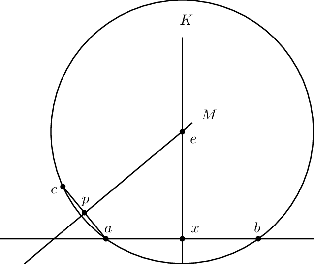 The Strong Parallel Axiom Implies Strong Triangle Circumscription - Circle (638x535)