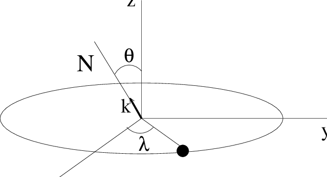Diagram Of Figure Axis Of The Earth Relative To Orbit - Line Art (676x365)