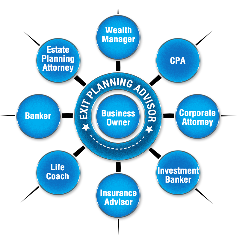 Exit Planning Team - Diagram (792x792)