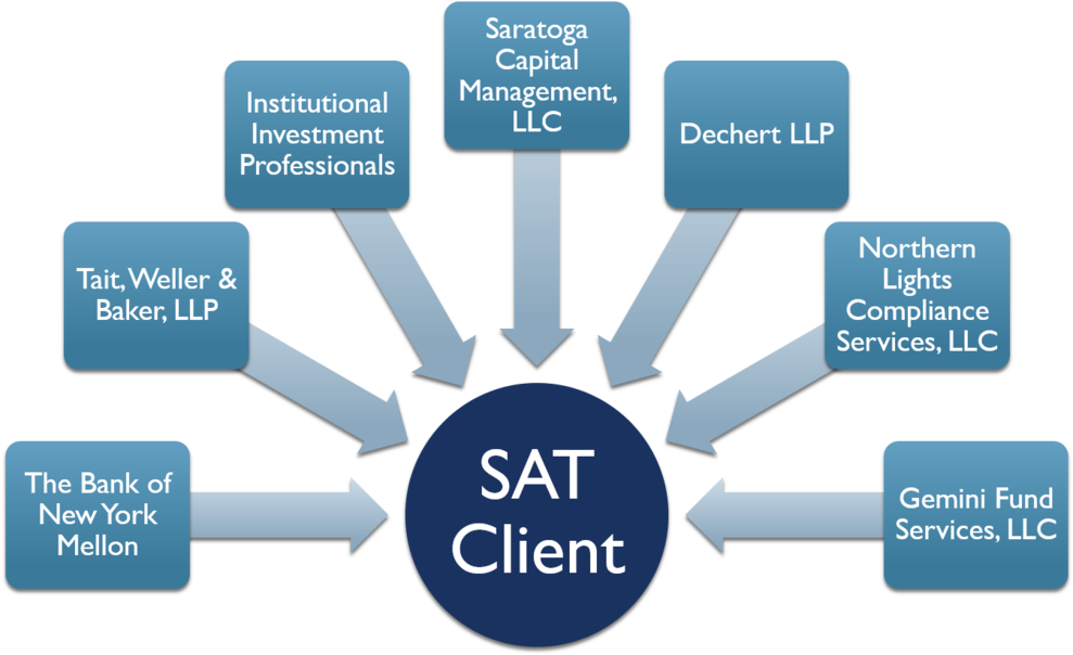 The Saratoga Team - Online And Offline Marketing Strategies (1000x654)