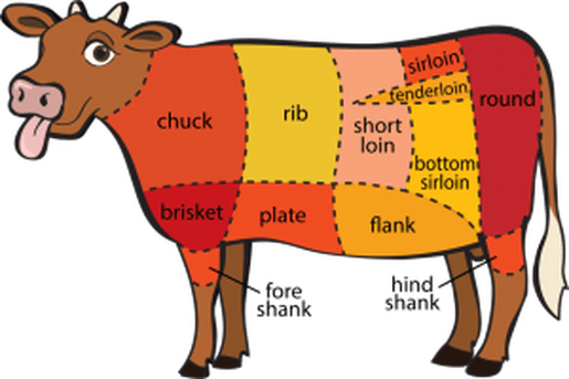 Half Beef Cattle Pack - Meats Of A Cow (515x343)