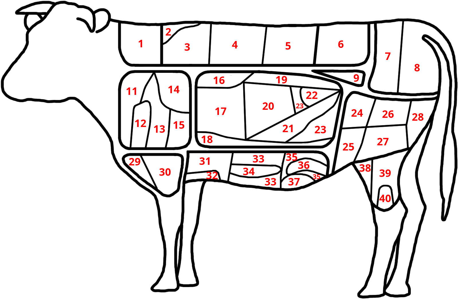 Korean Cuts Of Beef 5 - Wikipedia (1920x1080)