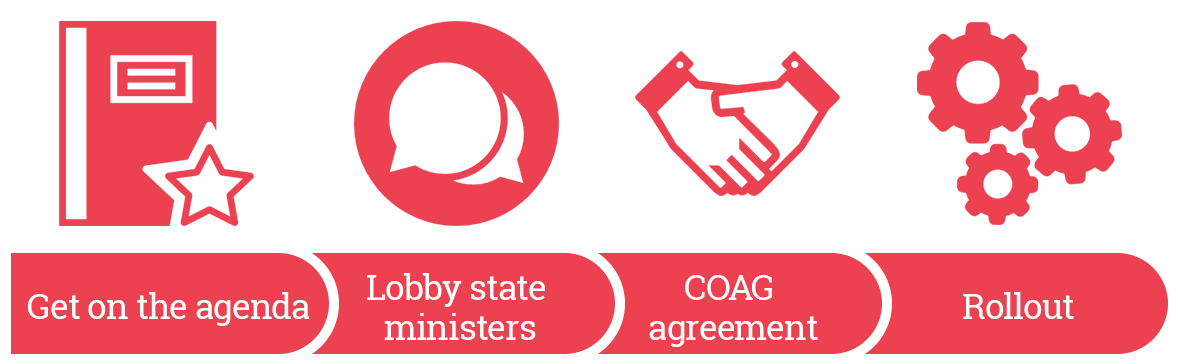 Take That First Step - Competence (1200x635)