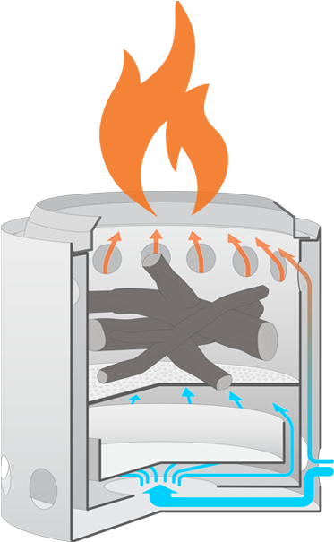 Bonfire Clipart Stove Fire Pencil And In Color Bonfire - Solo Stove Fire Pit (402x606)