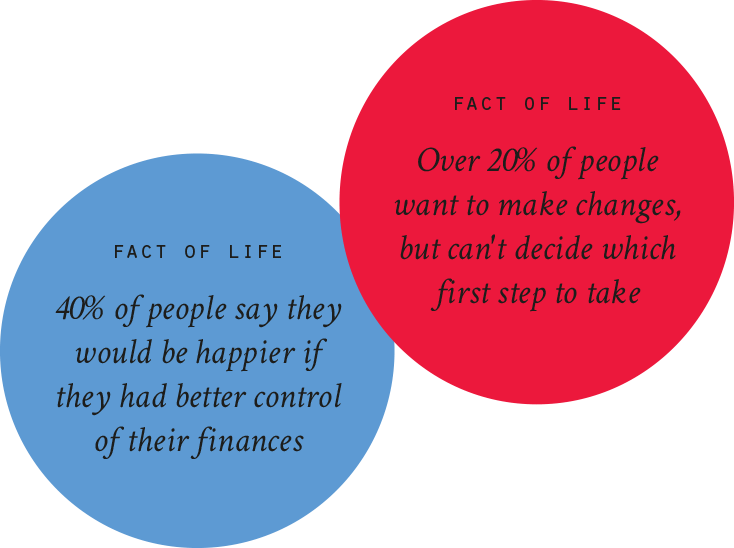 Facts Of Life Around First Steps - Circle (734x548)