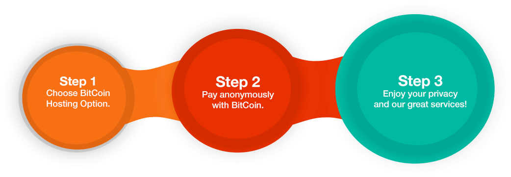 3 It Is The First Decentralized Digital Currency - Plastic (1093x404)