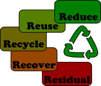 From - 5 R's Of Waste Management (384x328)