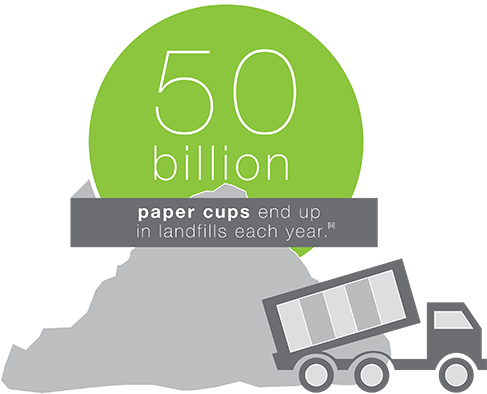 Custom Printed Paper Coffee Cups Canada Best - Coffee Cup Environmental Impact (487x394)