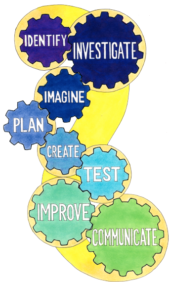 The Engineering Design Process - Engineer Design Process Steps (350x574)