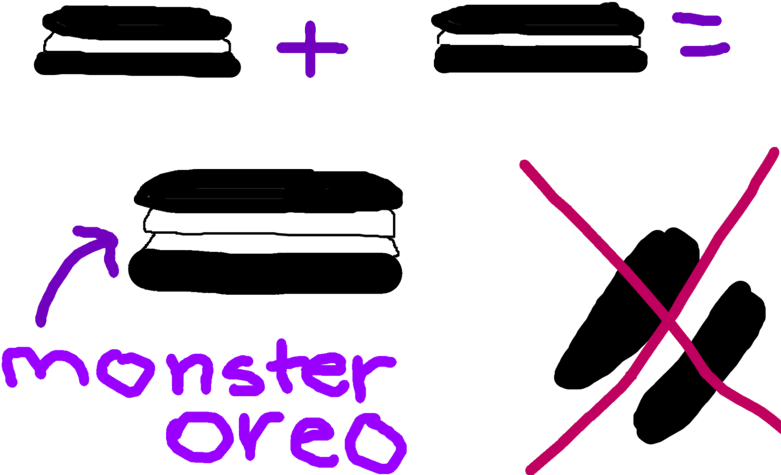 Oreos Are Extremely Important To The Evolution Of Humankind - Oreos Are Extremely Important To The Evolution Of Humankind (1600x1067)