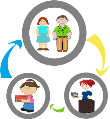 Furthermore, The Constant Dialogue With Parent And - Furthermore, The Constant Dialogue With Parent And (400x400)