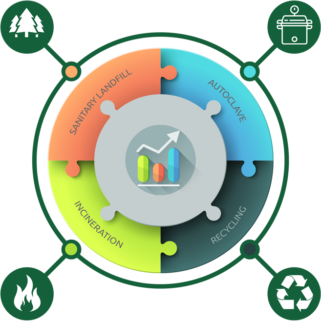 Sanitary Landfill - Sanitary Landfill (657x660)