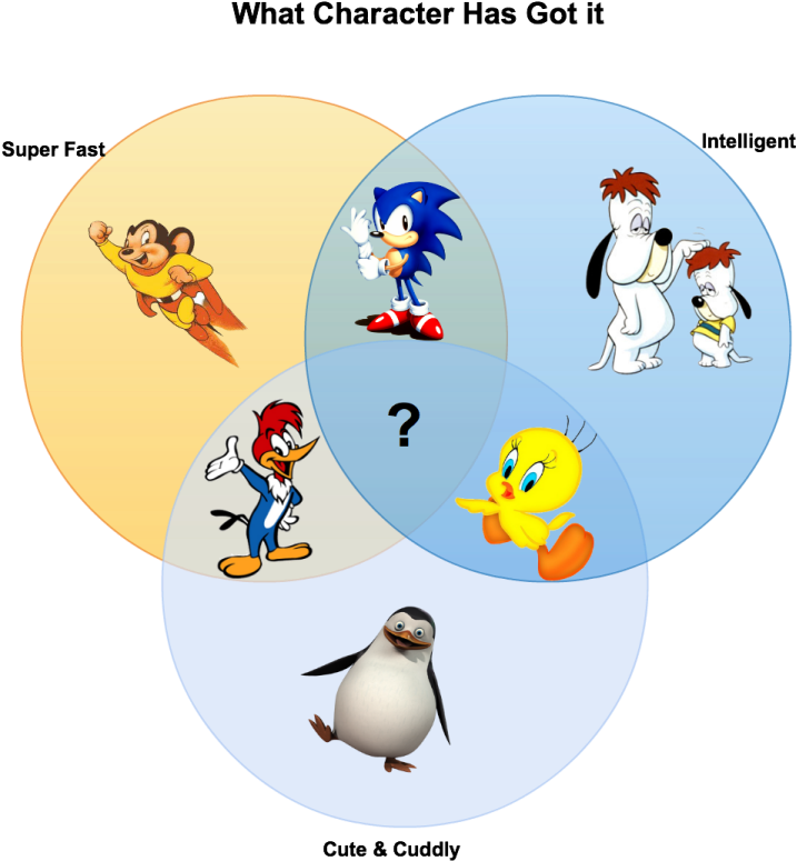 15 Creative Venn Diagrams To Get You Thinking Creately - Cartoon Characters Venn Diagram (770x790)