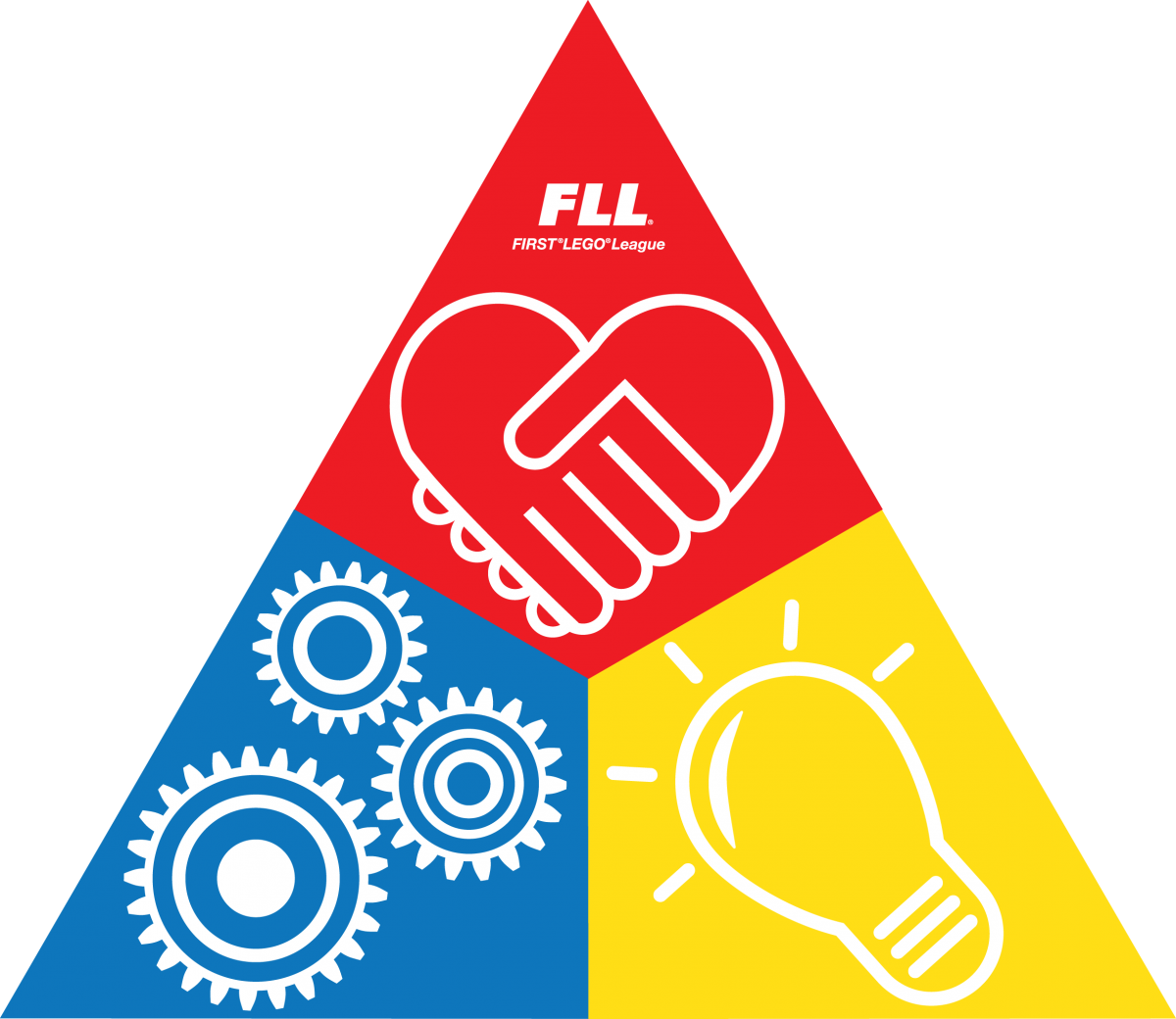 First Lego League Clipart - First Lego League Core Values (1200x1040)