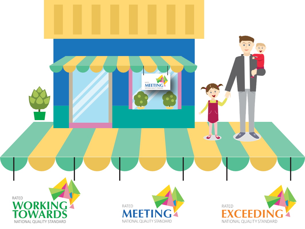 Service Provides A Safe Education And Care Program, - Cartoon (1062x797)