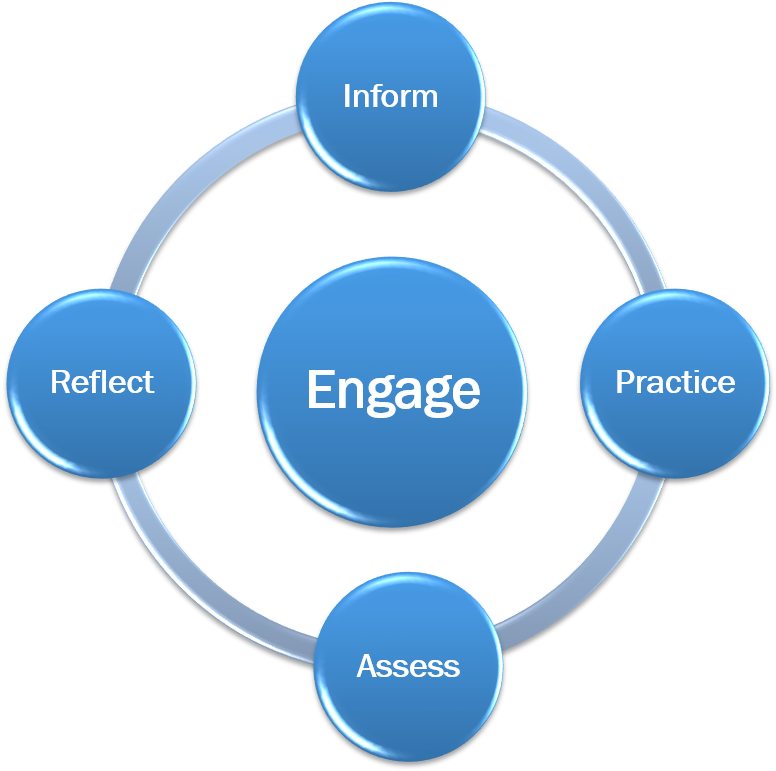 Tower Safety And Instruction Training Model - Make For Your Parents Anniversary (1087x777)