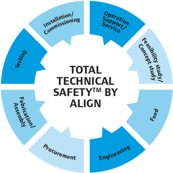 Total Technical Safety By Align - Circle (400x400)