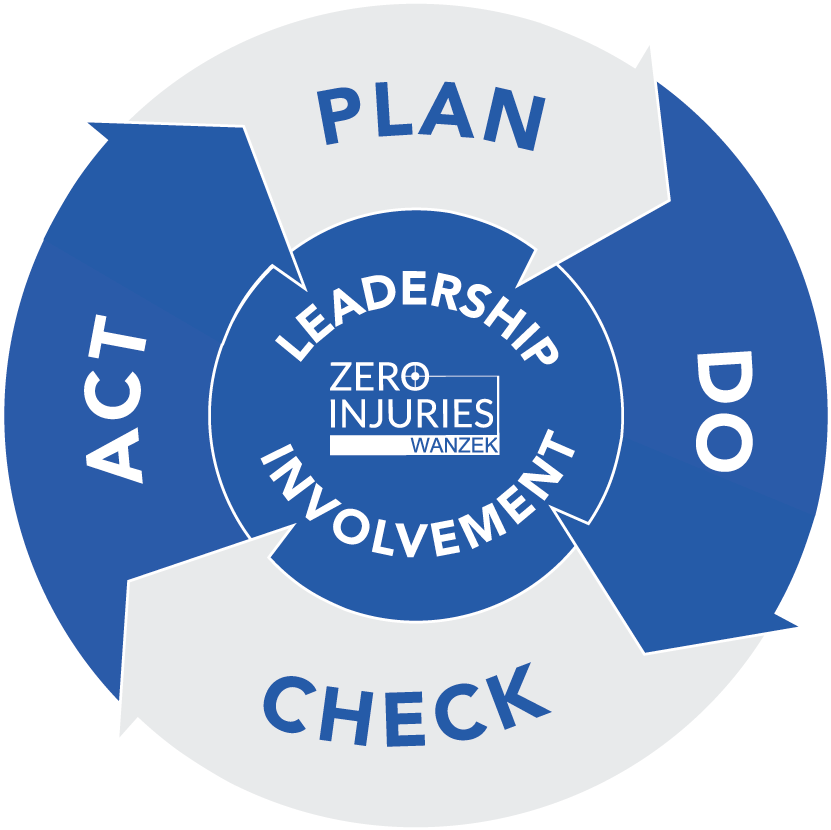 The Safety Of People And Property Is The Cornerstone - Circle (1000x829)