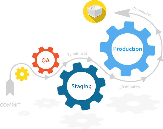 Pin Integration Clip Art - Organisation Development (564x449)