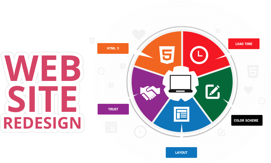 5 Reasons To Use Wordpress To Redesign Your Small Business - Website Redesign (1000x625)