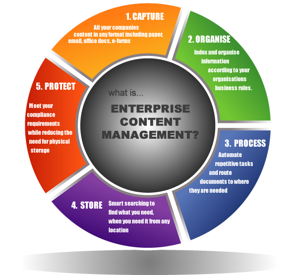 Enterprise Content Management System (600x598)