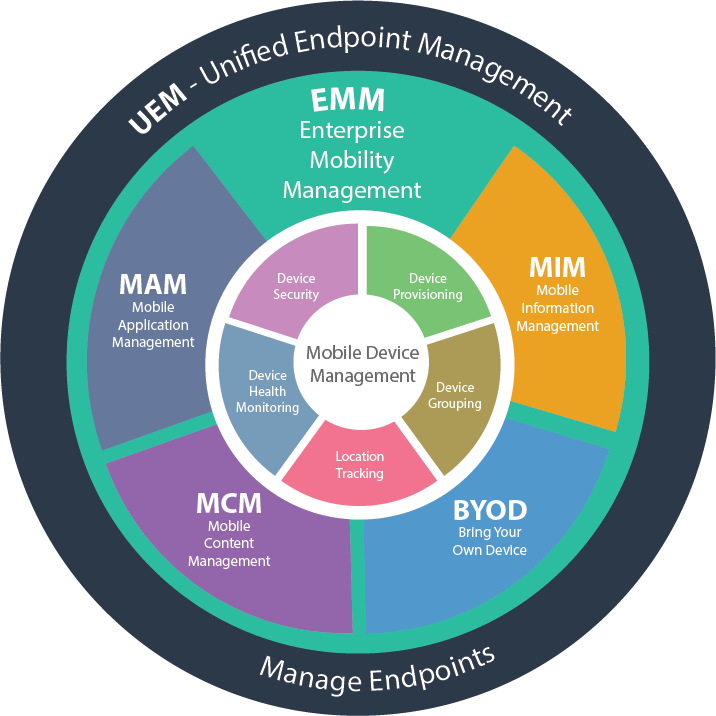 Mobile Device Management , Enterprise Mobility Management - Portrait Of A Man (716x716)