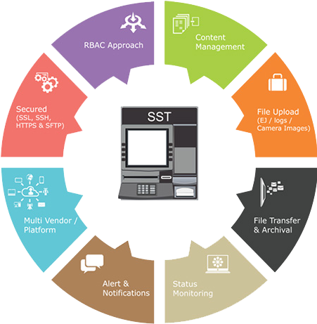 Ej Content Management - Holistic Approach To Education (454x470)