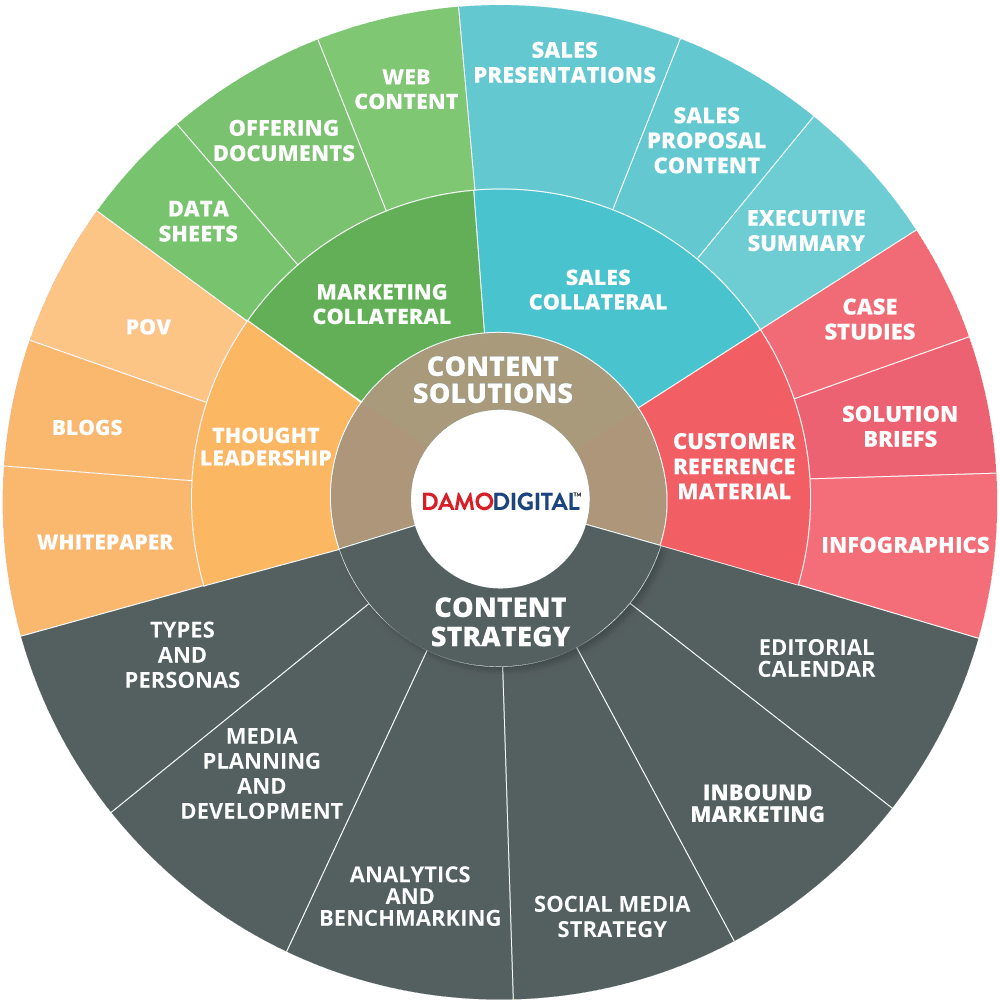 24 7 Inter Marketing Services - Cd (1000x1000)