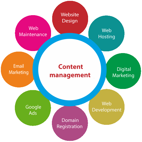 Free Security And Browser Compatibility Upgrades - Content Management In Digital Marketing (487x487)
