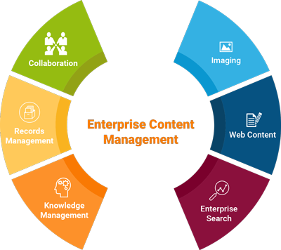 Application Managed Services - Smart Contract Agriculture Supply Chain (400x356)