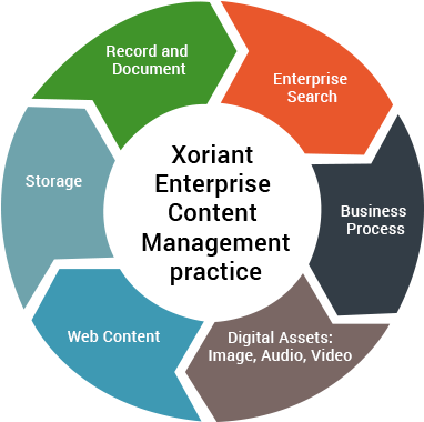 Enterprise Content Management Practice - Robotic Process Automation (454x413)