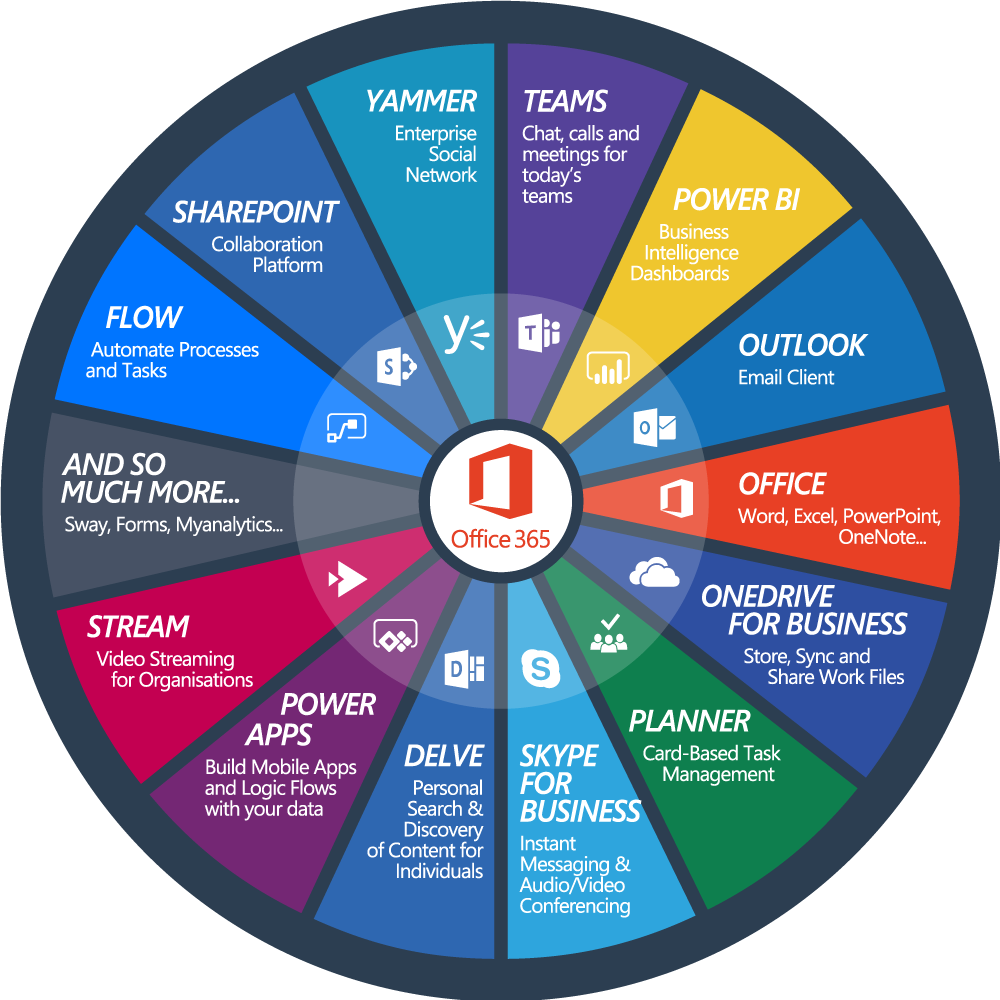 Document & Content Management Vanroey - Circle (1000x1000)
