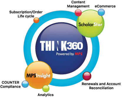 An End To End Order Management And Delivery Platform - Circle (415x334)